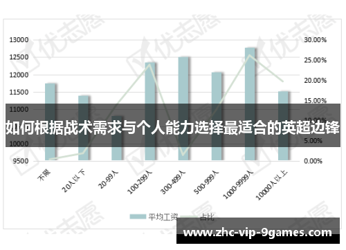 如何根据战术需求与个人能力选择最适合的英超边锋