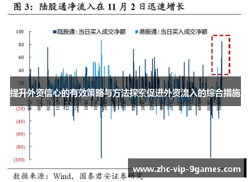 提升外资信心的有效策略与方法探索促进外资流入的综合措施