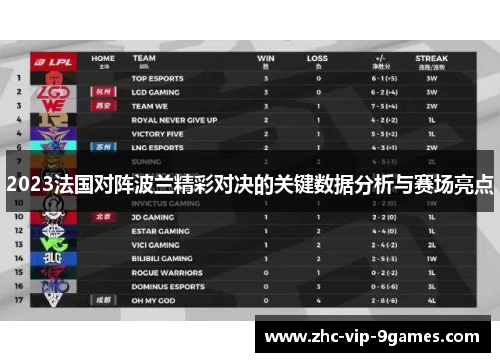 2023法国对阵波兰精彩对决的关键数据分析与赛场亮点
