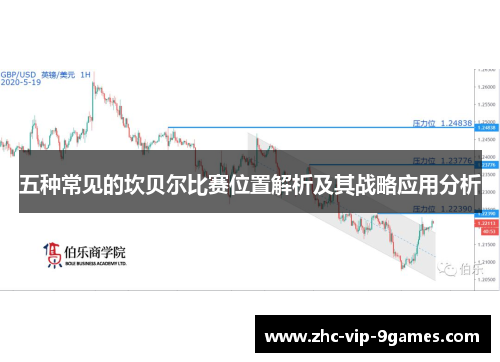 五种常见的坎贝尔比赛位置解析及其战略应用分析