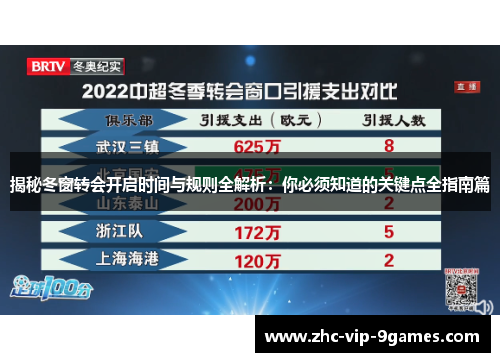 揭秘冬窗转会开启时间与规则全解析：你必须知道的关键点全指南篇