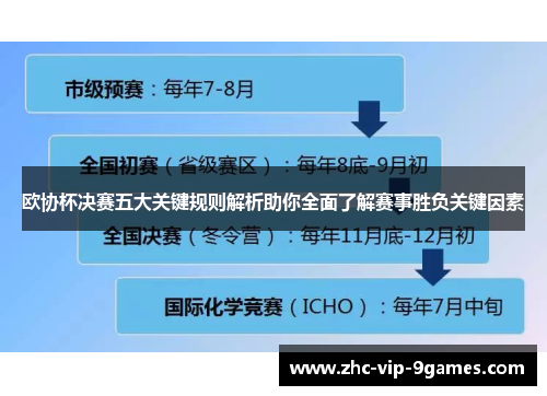 欧协杯决赛五大关键规则解析助你全面了解赛事胜负关键因素