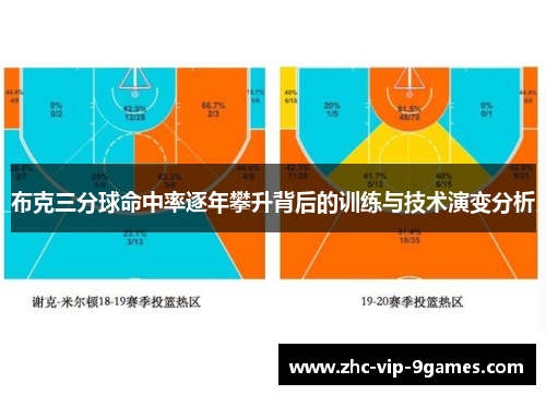 布克三分球命中率逐年攀升背后的训练与技术演变分析