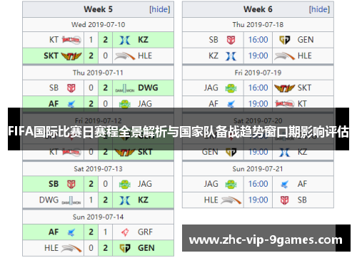 FIFA国际比赛日赛程全景解析与国家队备战趋势窗口期影响评估