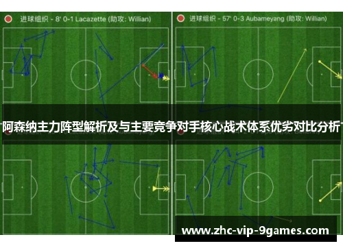 阿森纳主力阵型解析及与主要竞争对手核心战术体系优劣对比分析